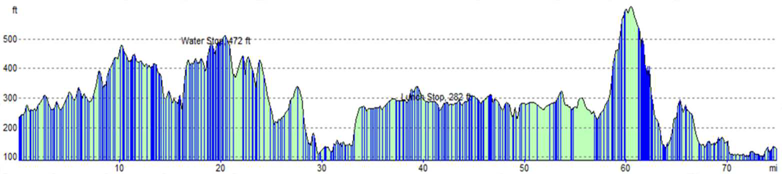 London to Paris Day 3 route profile